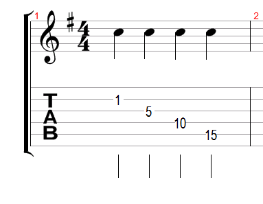 About TAB and custom guitar tab, get custom transcriptions