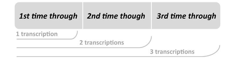 Custom transcription details - custom tabs - JamAlong Transcriptions